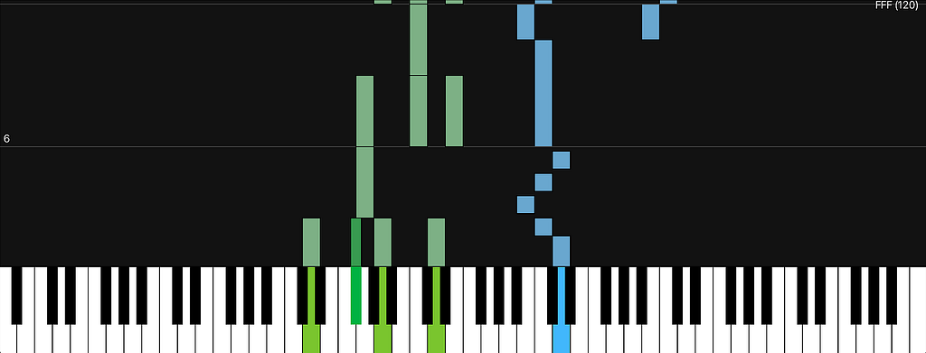 Where to Start: Building a Piano App